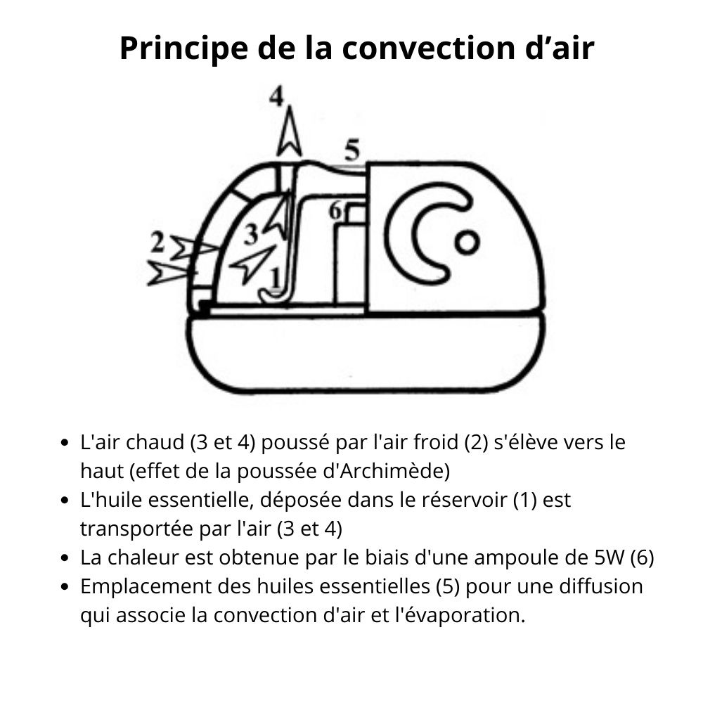 Diffuseur Electrique Saturne (Huiles essentielles) — photo 3